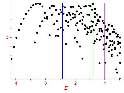 Strength function log